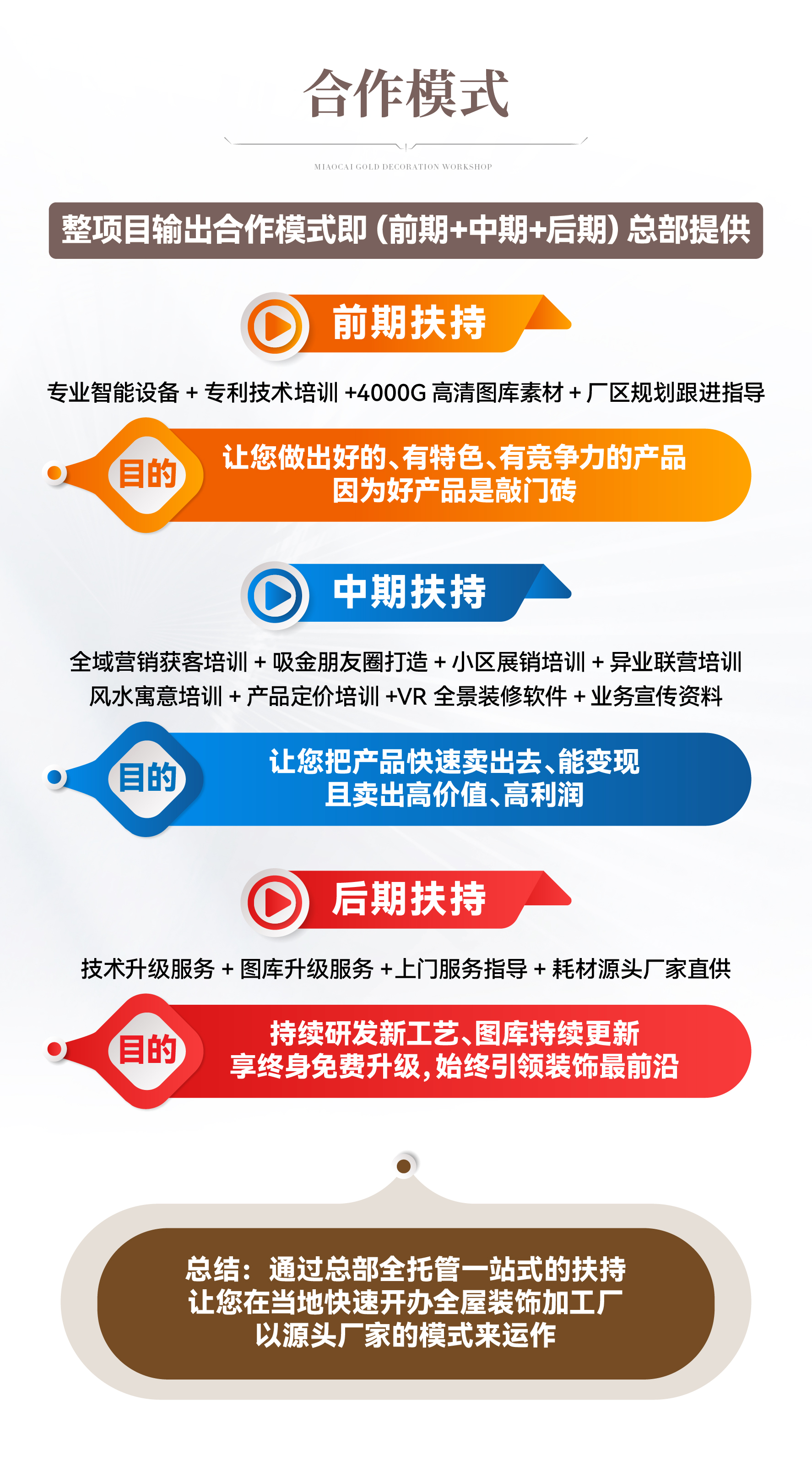 铜雕项目介绍公众号3_4